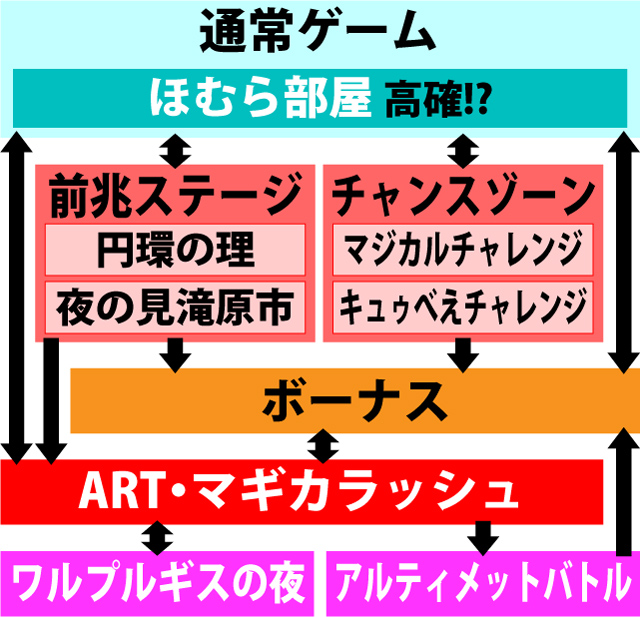 2.2.1 図解ゲームチャート