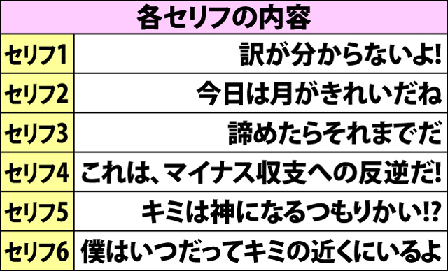 10.11.1 ボーナス終了時・セリフ別の内部モード期待度