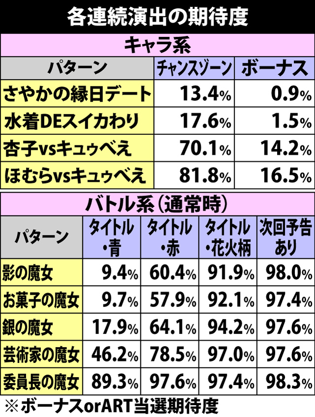 10.7.1 連続演出の期待度