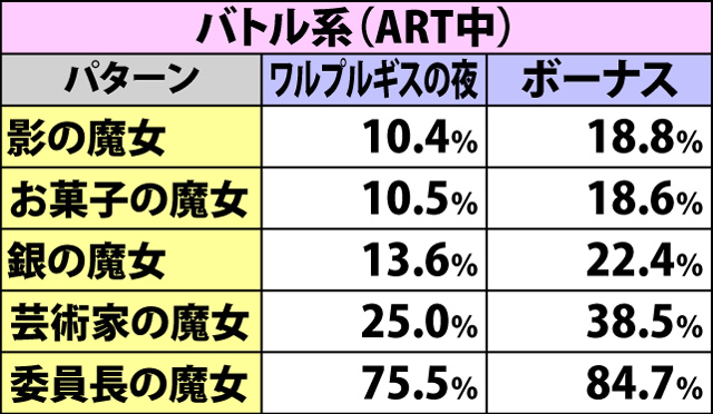 10.7.1 連続演出の期待度