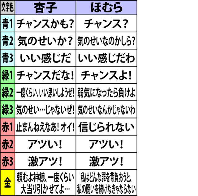 10.8.1 リアクション演出・セリフパターン&期待度