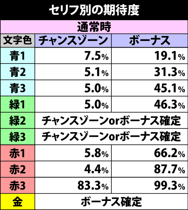 10.9.1 リアクション演出・セリフ期待度