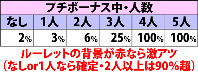 10.6.1 ボーナス中・演出期待度