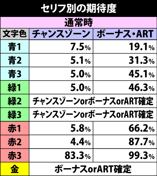 10.9.1 リアクション演出・セリフ期待度