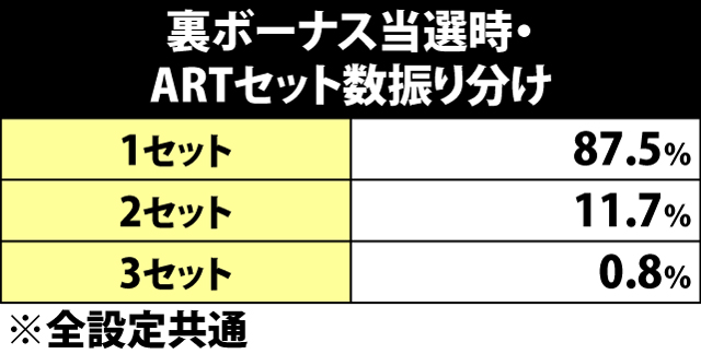 7.5.1 裏ボーナス当選時・ARTセット数振り分け