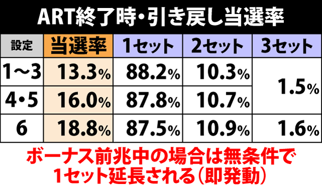 8.18.1 ART終了時・引き戻し当選率