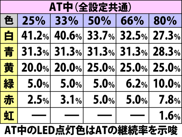 9.8.1 BC入賞時・筐体LED点灯色振り分け