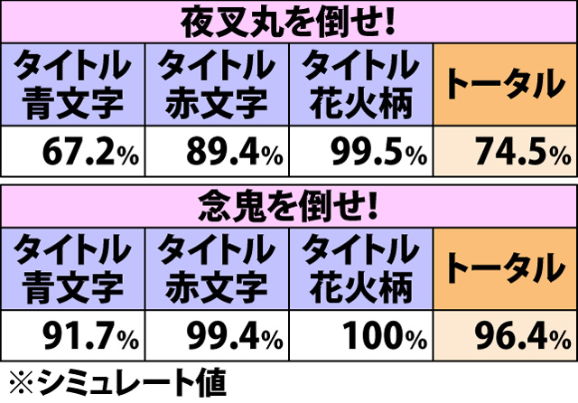 9.9.1 通常時・連続演出のBC期待度