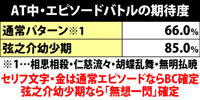 9.10.1 AT中・エピソードバトルの期待度