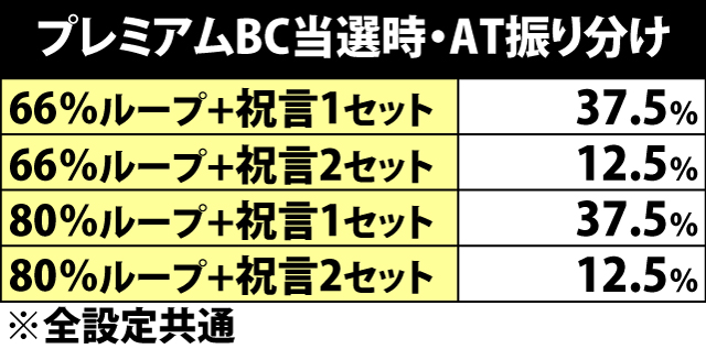 6.4.1 プレミアムBC当選時・AT振り分け