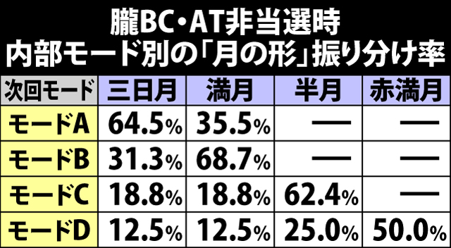 9.2.1 通常時BC(朧)のポイント