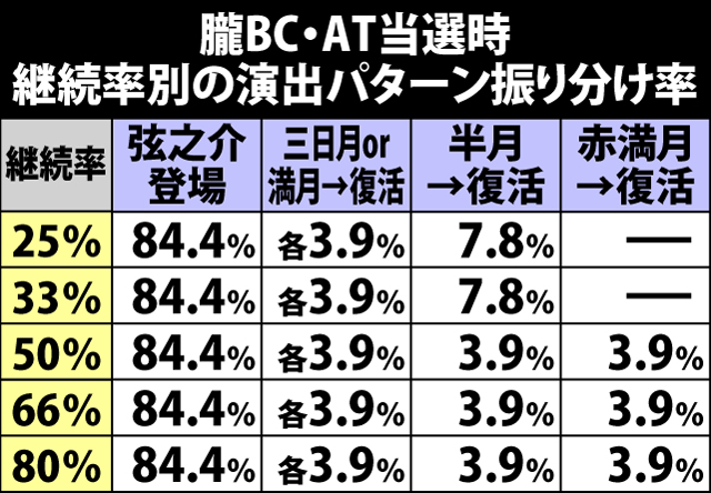 9.2.1 通常時BC(朧)のポイント