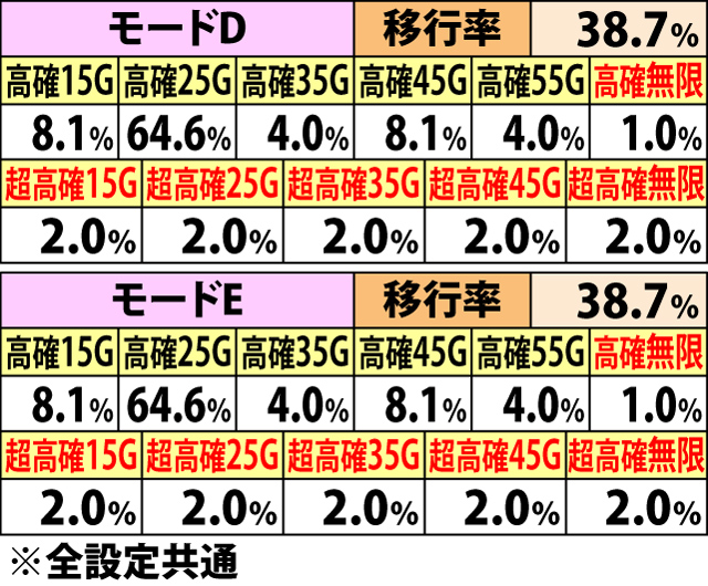 5.10.1 BC&AT終了時・内部状態移行率