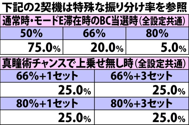 7.2.1 AT当選時・ループ率振り分け