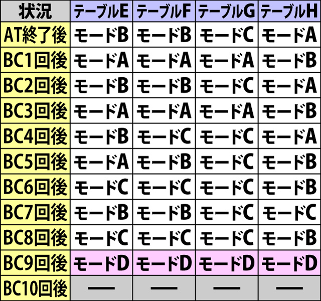 5.1.1 通常時・内部モード参照テーブル一覧