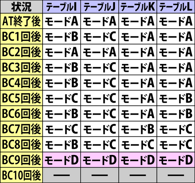 5.1.2 通常時・内部モード参照テーブル一覧