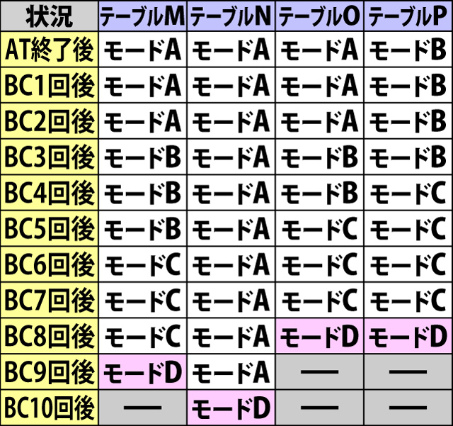 5.1.2 通常時・内部モード参照テーブル一覧