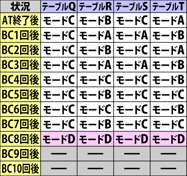 5.1.2 通常時・内部モード参照テーブル一覧