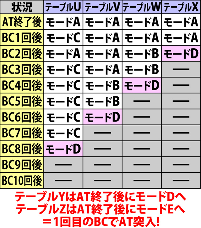 5.1.2 通常時・内部モード参照テーブル一覧