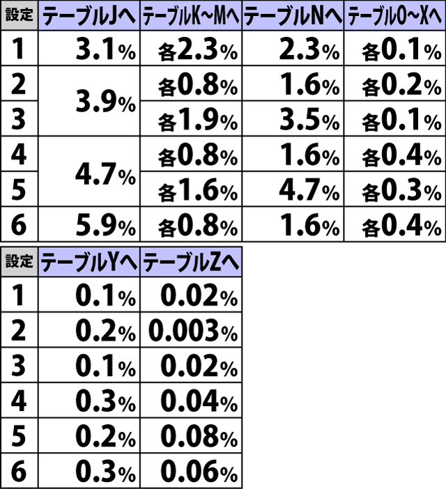 5.2.1 AT終了時・内部モード参照テーブル振り分け