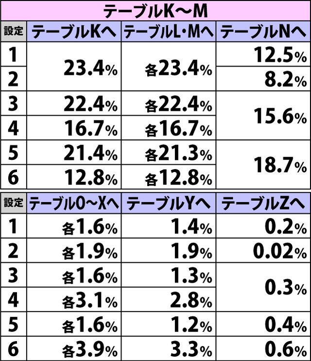 5.2.2 AT終了時・内部モード参照テーブル振り分け