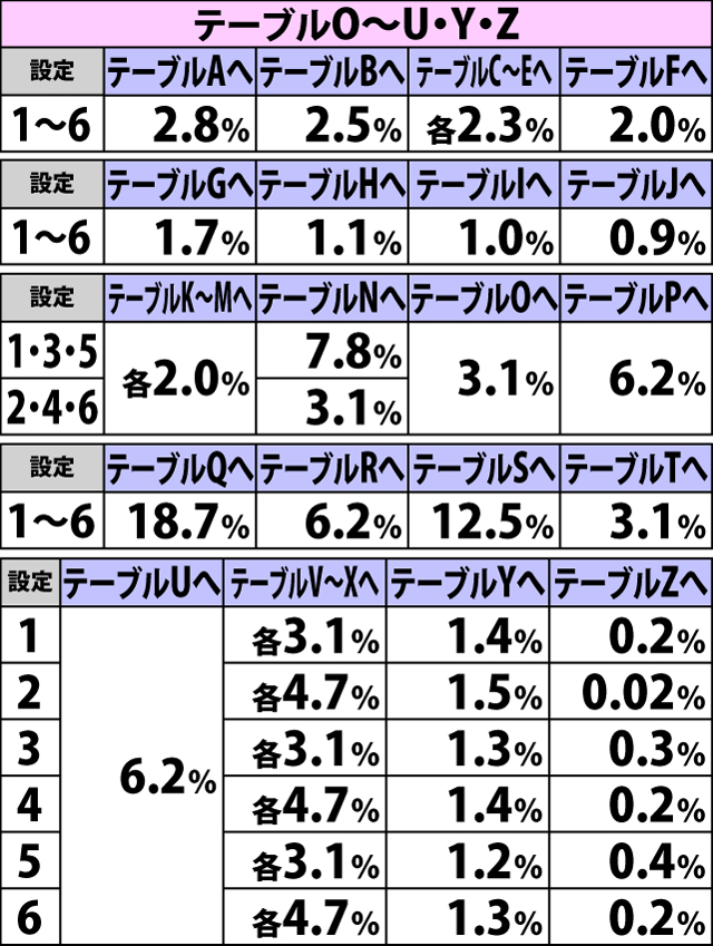 5.2.2 AT終了時・内部モード参照テーブル振り分け