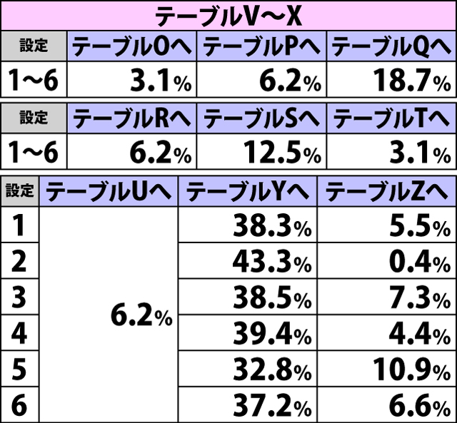 5.2.2 AT終了時・内部モード参照テーブル振り分け