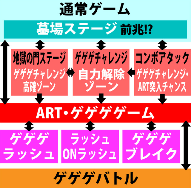 2.1.1 図解ゲームチャート
