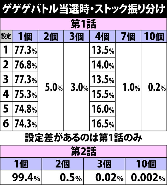 5.5.1 ゲゲゲバトル当選時・ストック振り分け