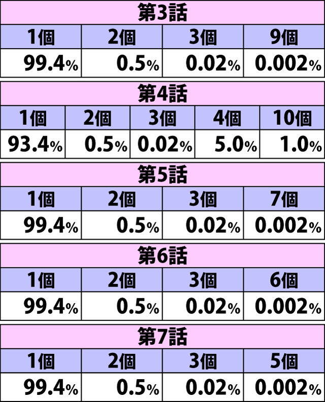 5.5.1 ゲゲゲバトル当選時・ストック振り分け