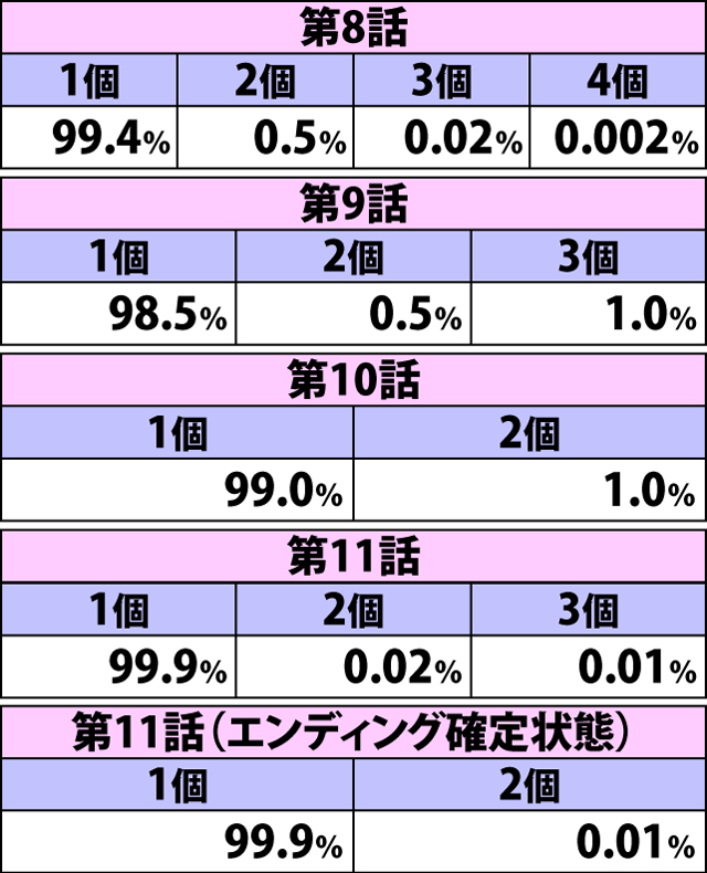 5.5.2 ゲゲゲバトル当選時・ストック振り分け
