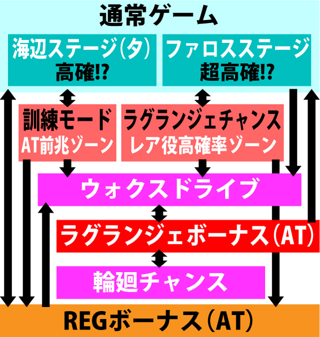 2.1.1 図解ゲームチャート