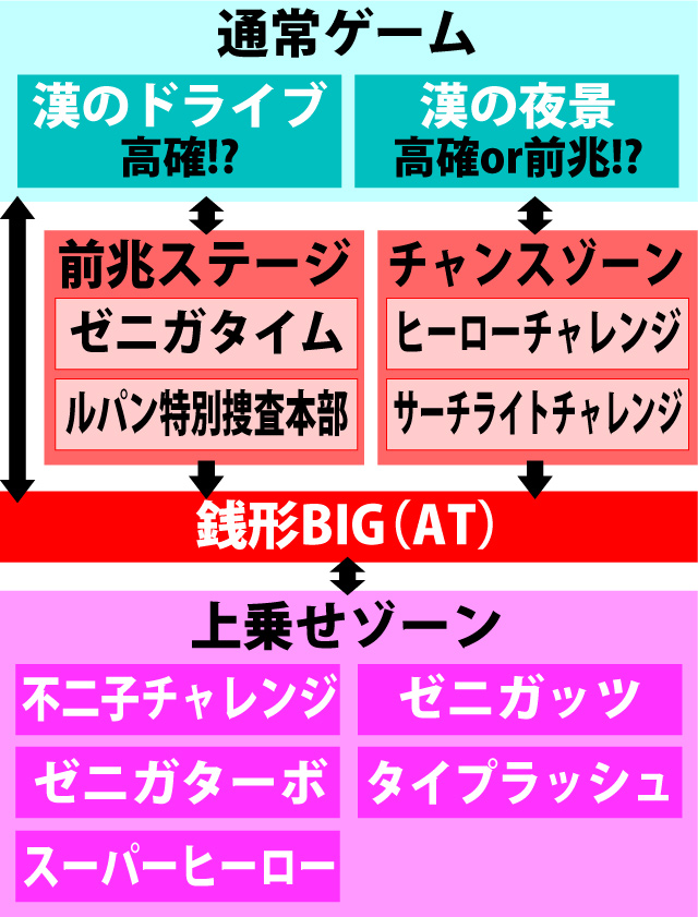 主役は銭形2 パチスロ 天井 設定推測 ゾーン ヤメ時 演出 プレミアムまとめ