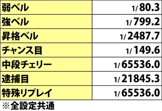 4.1.1 通常時・小役確率