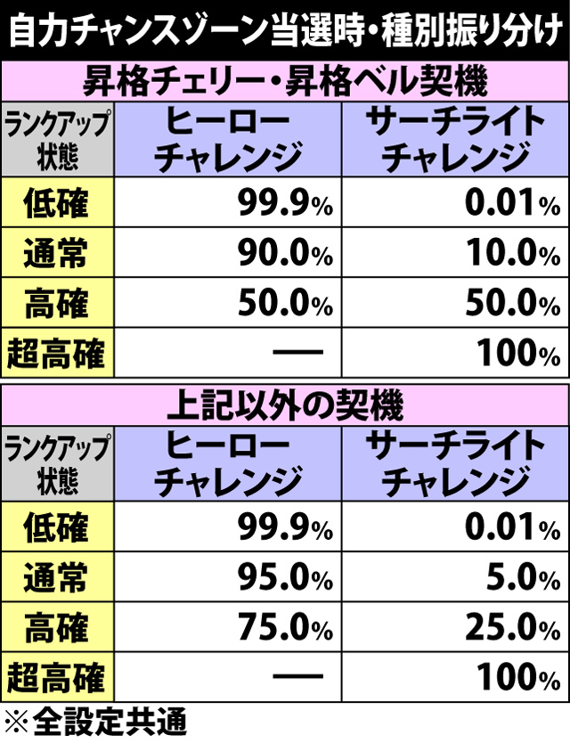 主役は銭形2 パチスロ 天井 設定推測 ゾーン ヤメ時 演出 プレミアムまとめ