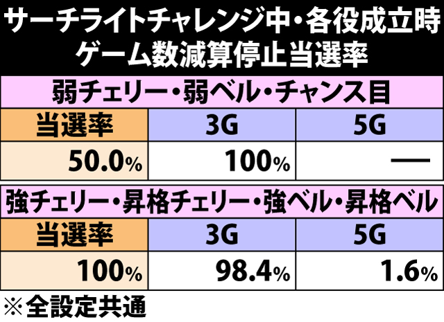 主役は銭形2 パチスロ 天井 設定推測 ゾーン ヤメ時 演出 プレミアムまとめ