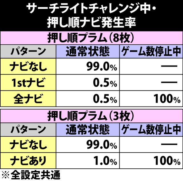 主役は銭形2 パチスロ 天井 設定推測 ゾーン ヤメ時 演出 プレミアムまとめ