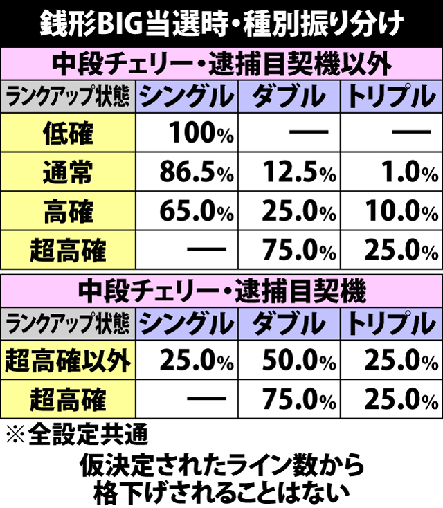 5.16.1 銭形BIG当選時・初期種別振り分け