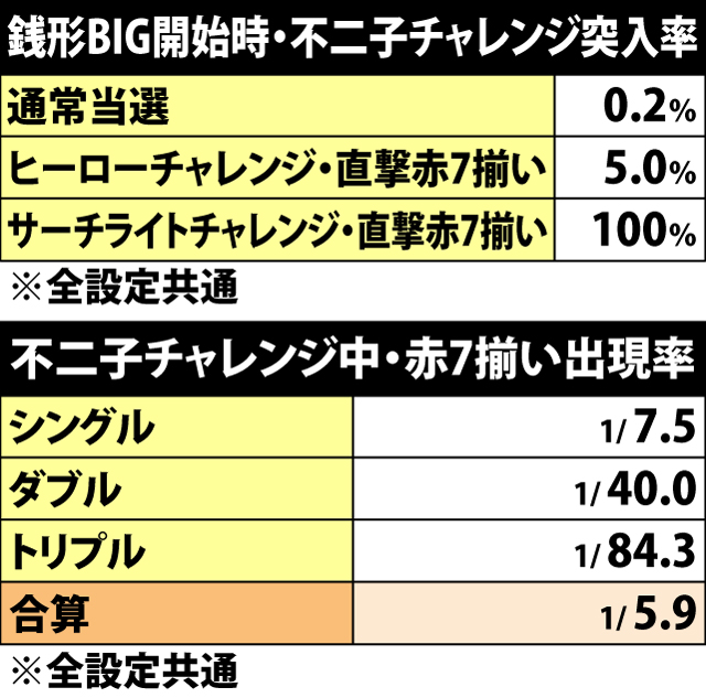 主役は銭形2 パチスロ 天井 設定推測 ゾーン ヤメ時 演出 プレミアムまとめ