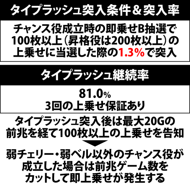 5.9.1 タイプラッシュ突入条件＆各役成立時の上乗せ枚数振り分け