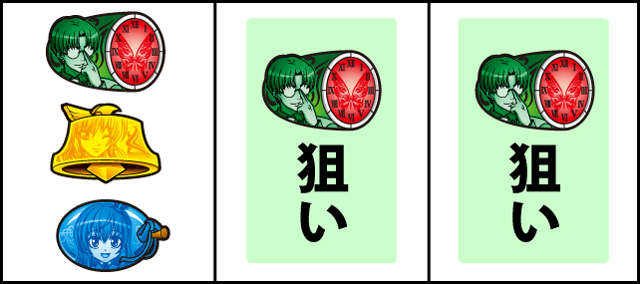 通常時の打ち方