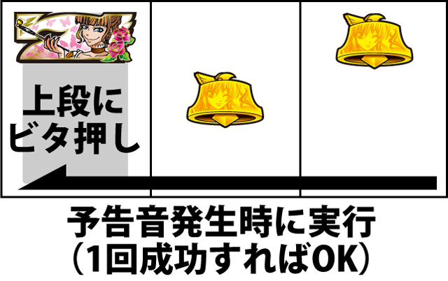 ボーナス中の打ち方