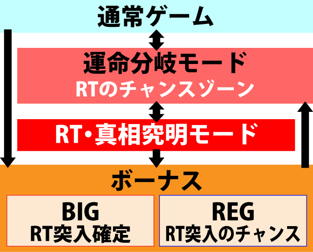 2.2.1 図解ゲームチャート