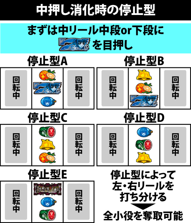 2.1.1 通常時の中押し手順