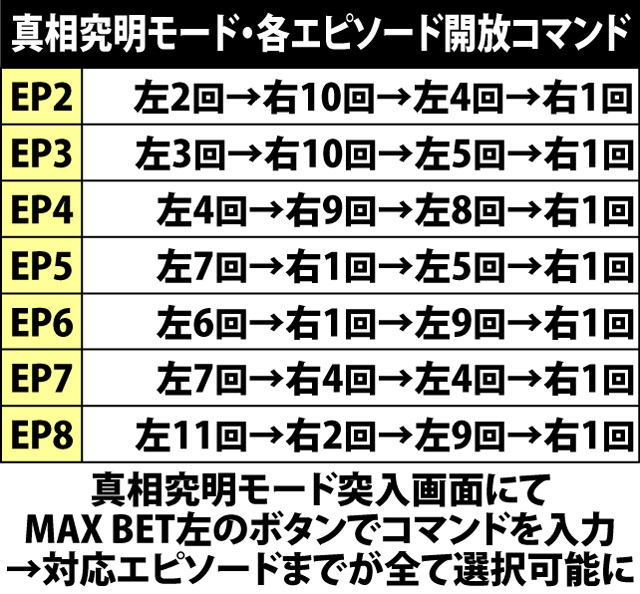 9.1.1 真相究明モード・各エピソード開放コマンド