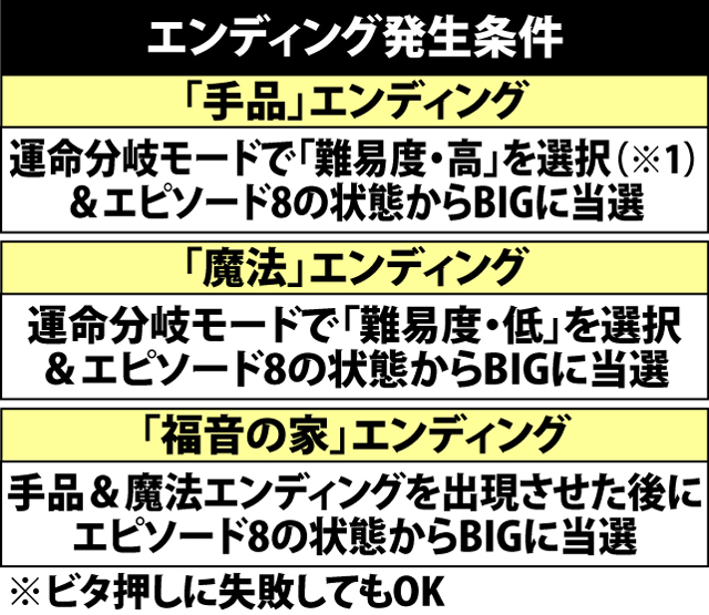 9.2.1 エンディング発生条件