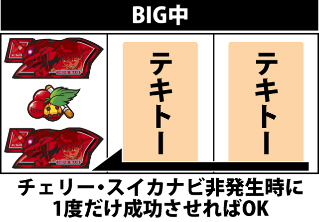 ボーナス中の打ち方