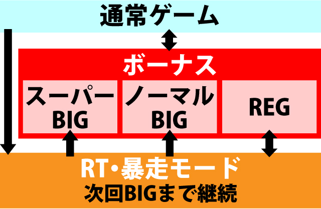 2.1.1 図解ゲームチャート