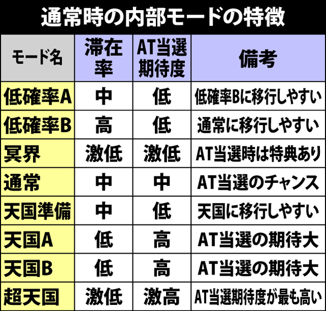 2.1.1 通常時の内部モード