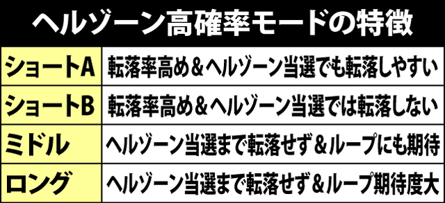 2.1.1 通常時の内部モード